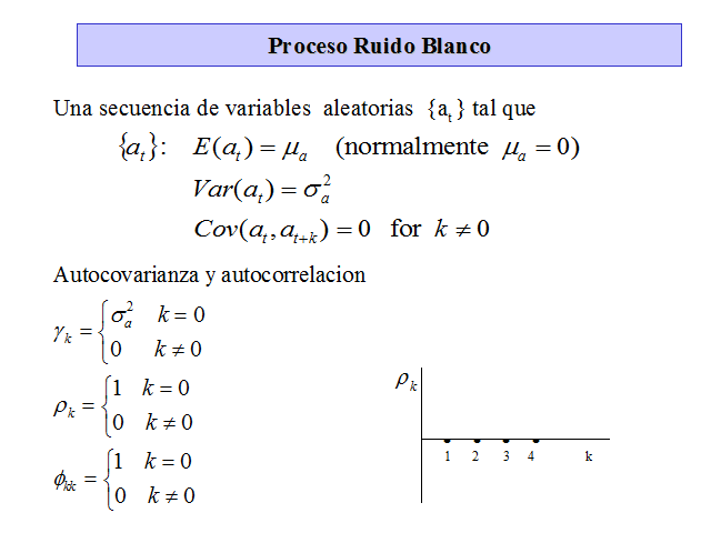 Modelos ARMA