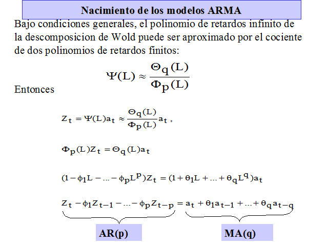 Modelos ARMA