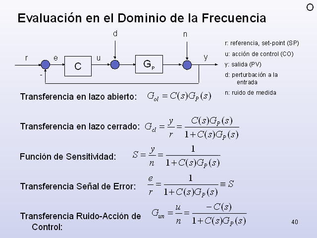 Optimización De Lazos De Control (página 2) - Monografias.com