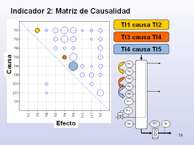 Optimización De Lazos De Control (página 2)