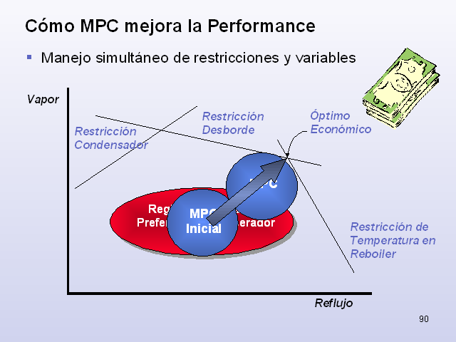 Optimización De Lazos De Control (página 2)