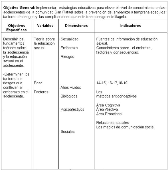 Plan De Intervencion Educativo Para La Prevencion De