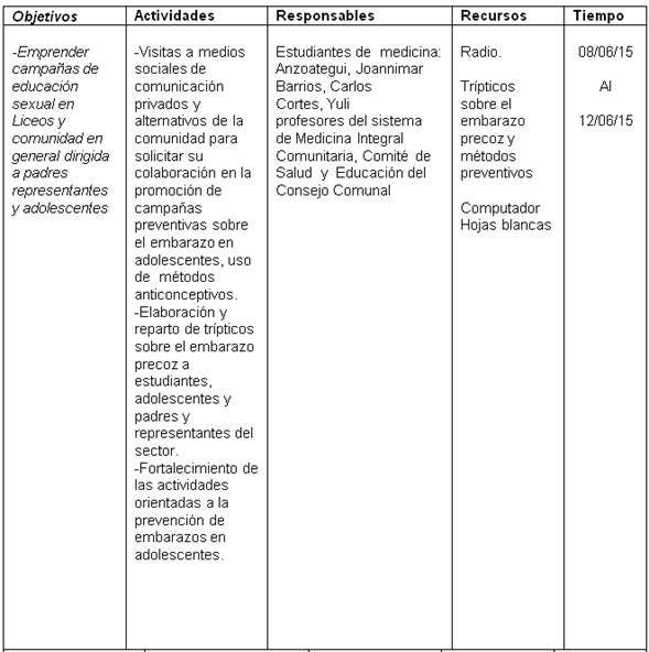 Plan De Intervencion Educativo Para La Prevencion De