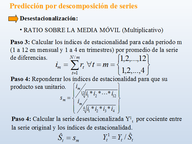 Predicción por descomposición de series (página 2)