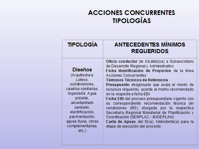 Programa mejoramiento de barrios (página 2) - Monografias.com