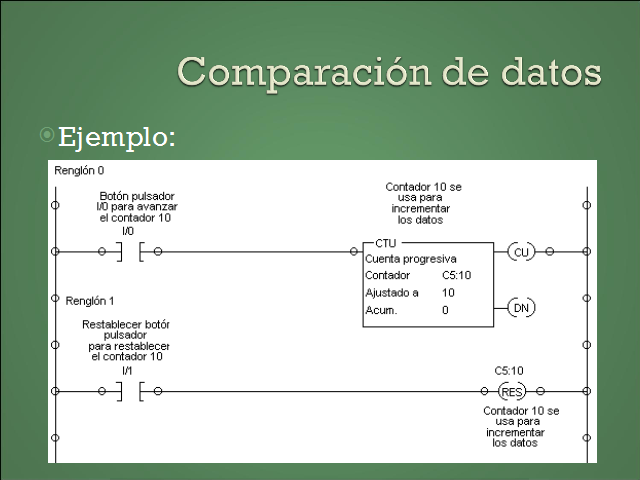 Programación de PLC (página 2)