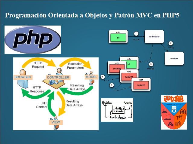 Programación orientada a objetos y patrón MVC en PHP5