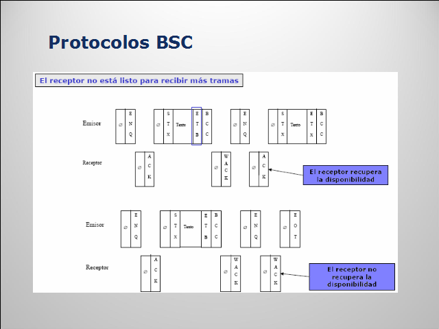 Protocolos De Enlace De Datos (página 2)