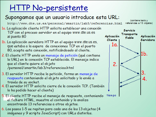 Redes De Computadores (página 2)