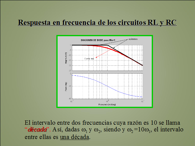 Respuesta en frecuencia y diagramas de Bode