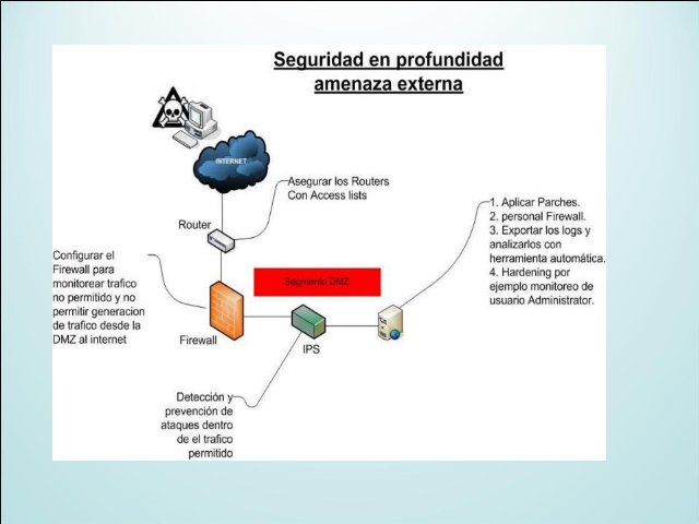 Seguridad En Redes II