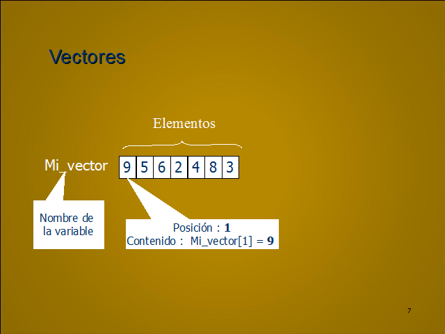 Vectores y matrices - Monografias.com