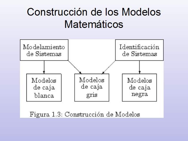 Análisis básico de sistemas de control (página 2)