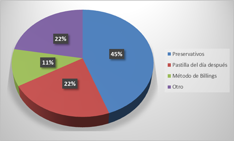 Análisis De Las Consecuencias Del Embarazo En La