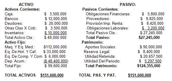 Analisis De Los Estados Financieros Pagina 2 Monografias Com