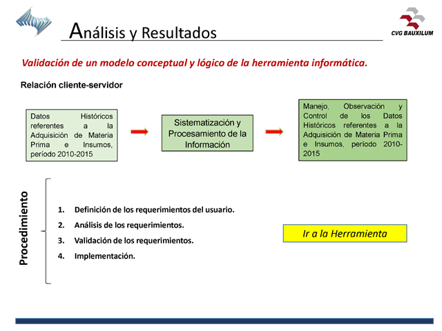 Analisis De Precios De Materia Prima E Insumos Y Su Impacto En Los Costos De Produccion De Alumina Grado Metalurgico Pagina 2 Monografias Com