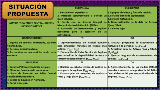 Análisis de reemplazo de equipos industriales en el área 