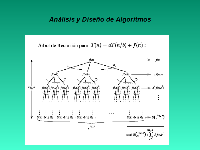 Análisis Y Diseño De Algoritmos Análisis De Algoritmos Iterativos Página 2 3520