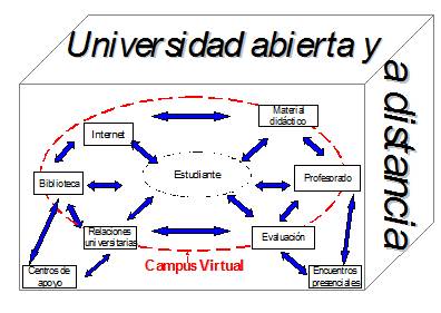 Aprendizaje cooperativo en entornos virtuales