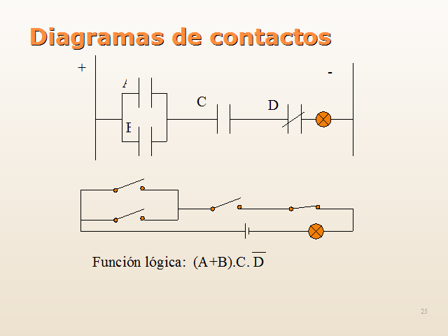 Automatismos (página 2) - Monografias.com