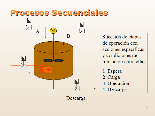 Automatismos (página 2)