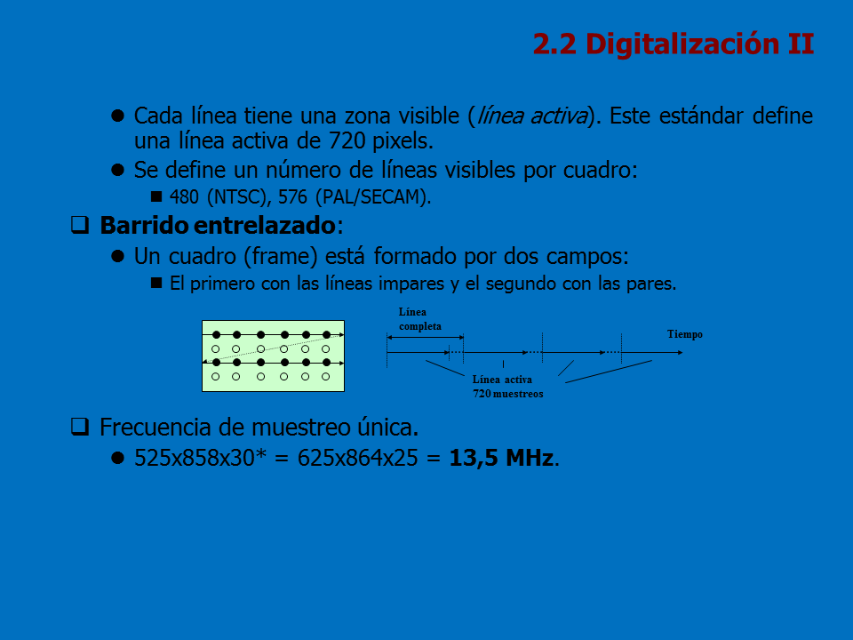 Codificación Y Compresión De Video