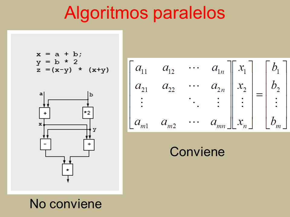 Cómputo Paralelo