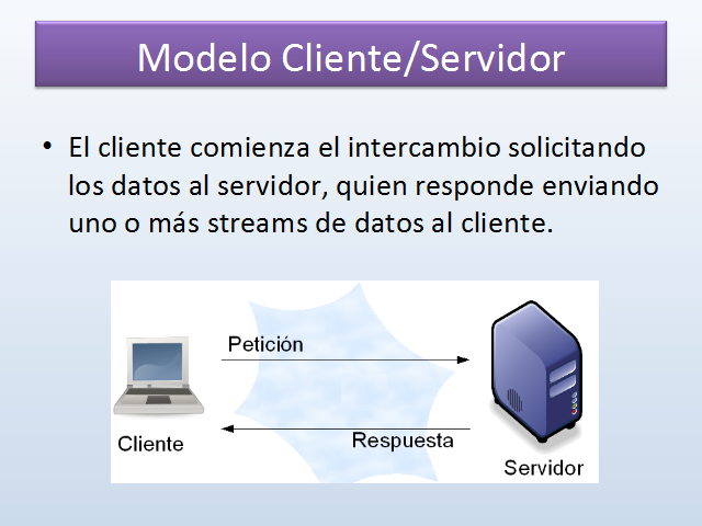 O Que é Modelo Cliente Servidor Vários Modelos 7522