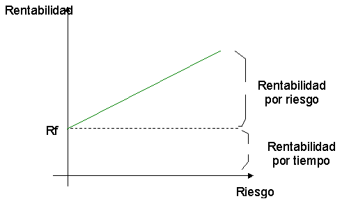 Criterios En Las Decisiones De Inversión (página 2)