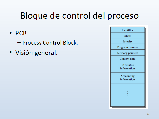 Descripción y control de procesos. Sistemas operativos 