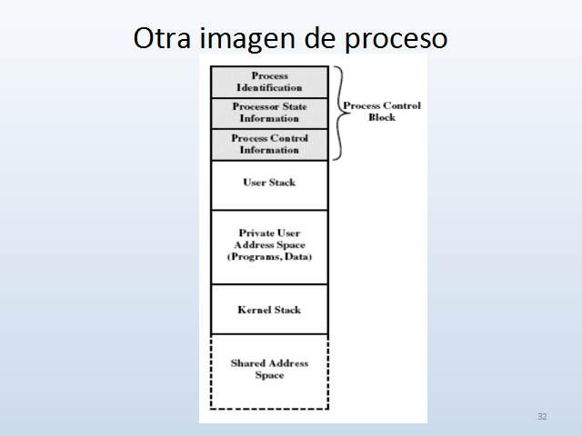 Descripción Y Control De Procesos. Sistemas Operativos Avanzados (página 2)