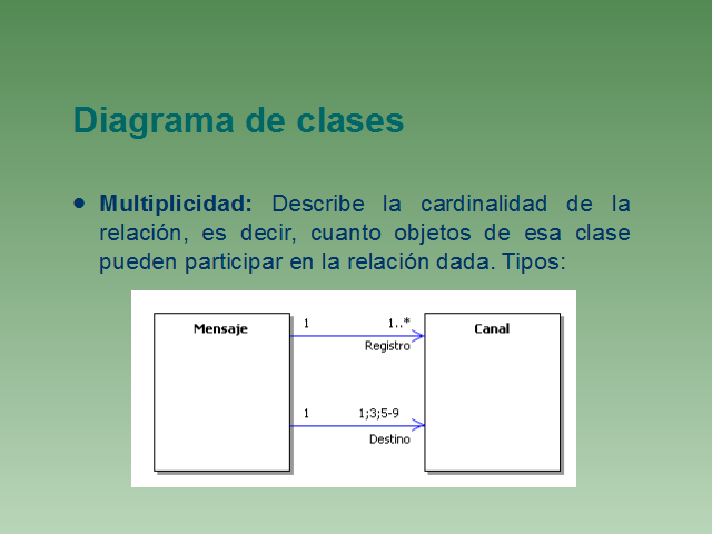 Diagrama de clases. Modelado - Monografias.com