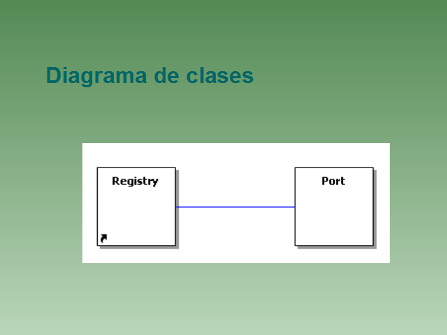 Diagrama de clases. Modelado (página 2)