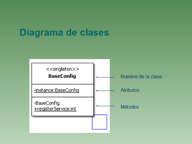 Diagrama de clases. Modelado - Monografias.com