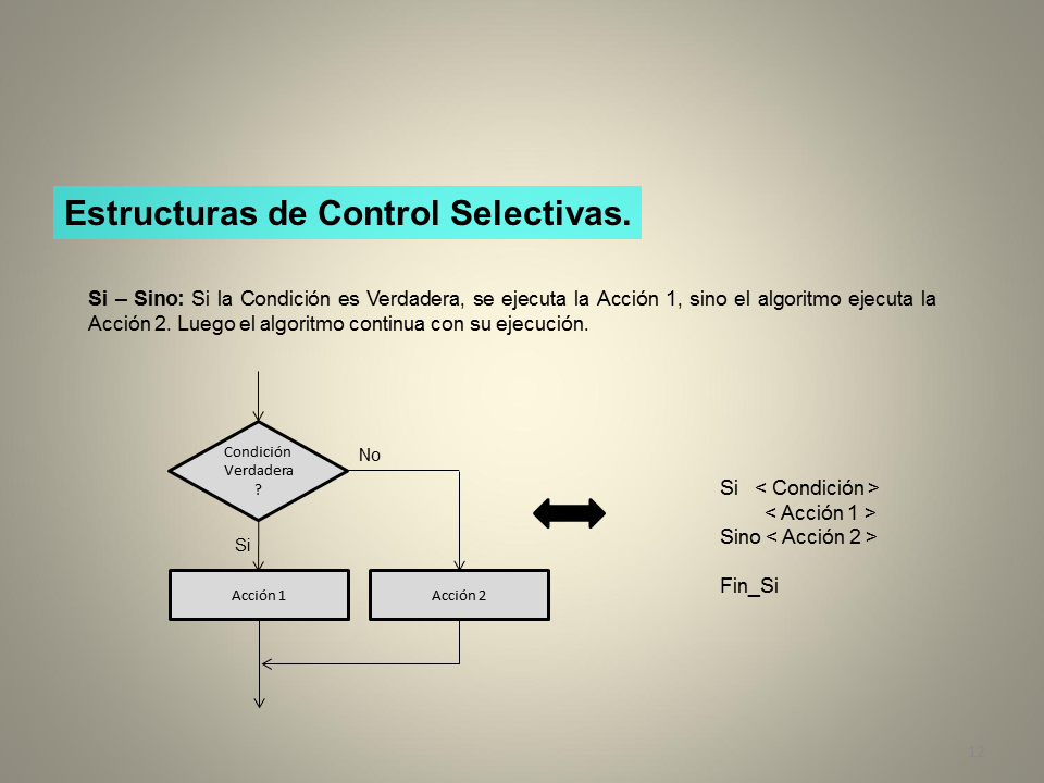 Diagramas de Flujo y Pseudocódigo (página 2)