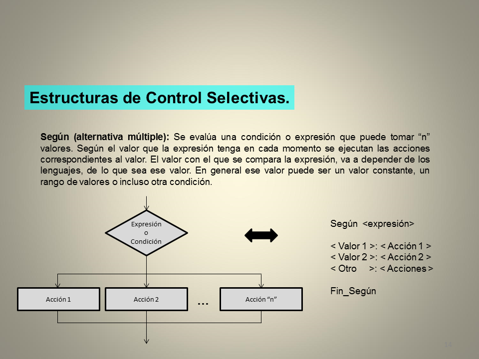 Diagramas de Flujo y Pseudocódigo (página 2)