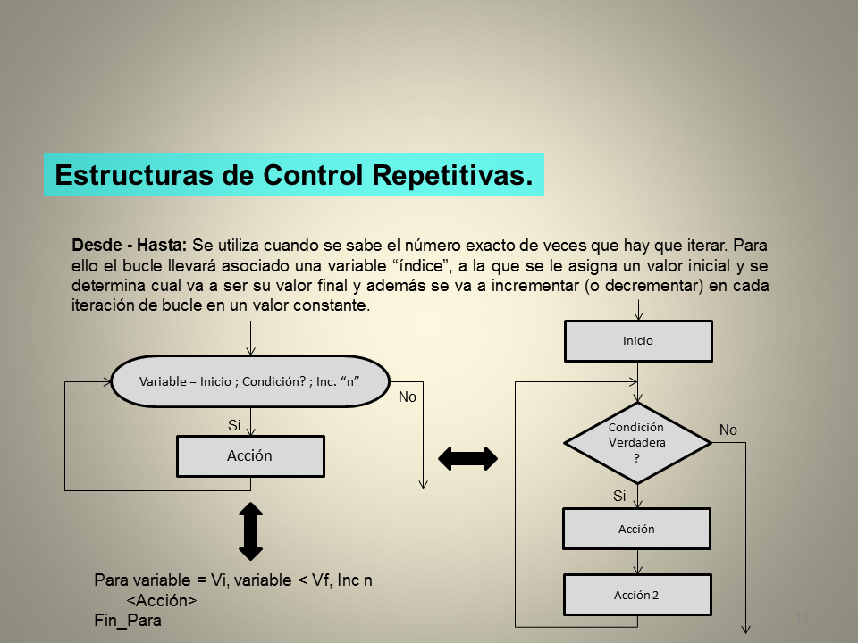 Diagramas de Flujo y Pseudocódigo (página 2)