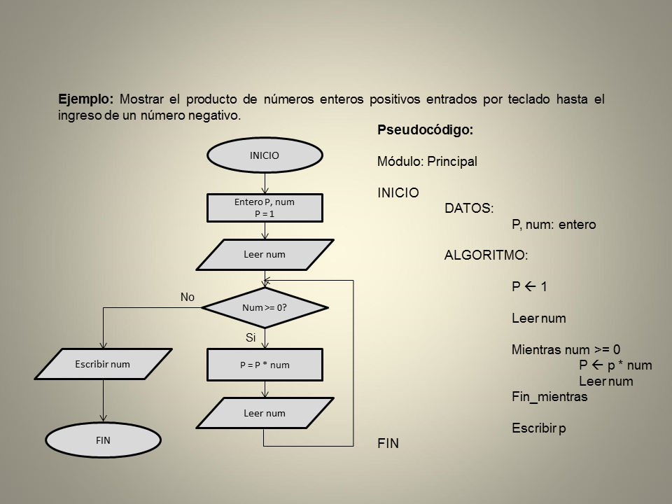 Diagramas de Flujo y Pseudocódigo (página 2)