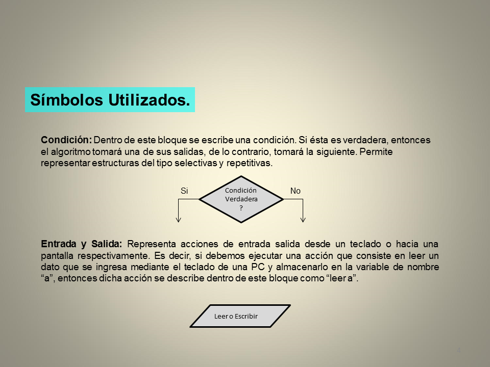 Diagramas de Flujo y Pseudocódigo