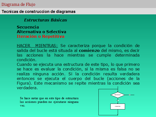 Diagramas de flujo (página 2) - Monografias.com