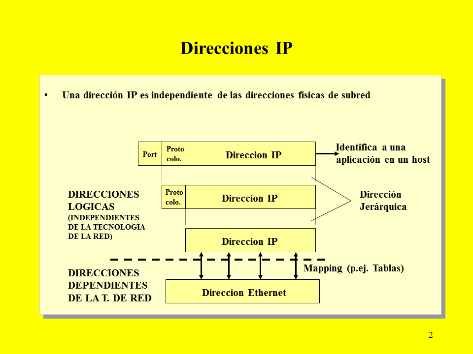 Direcciones IP - Monografias.com