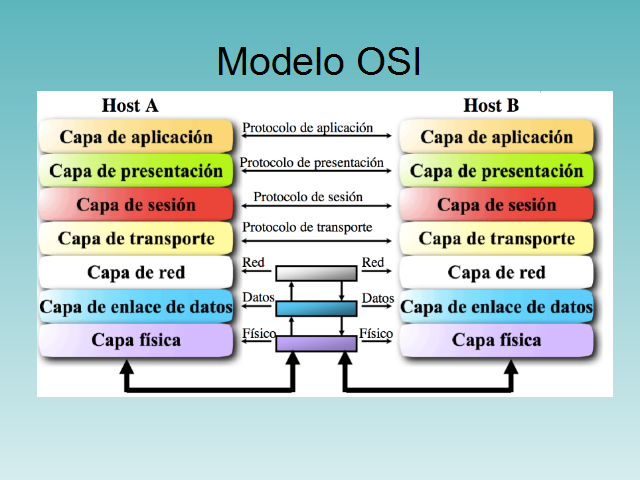 Diseño de redes de campus