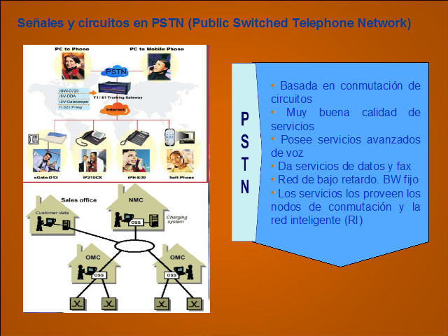 DSL (Digital Subscriber Line)