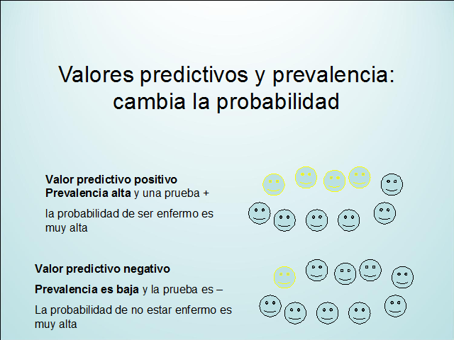 Epidemiología Clínica Aplicada Al Diagnóstico (página 2) - Monografias.com