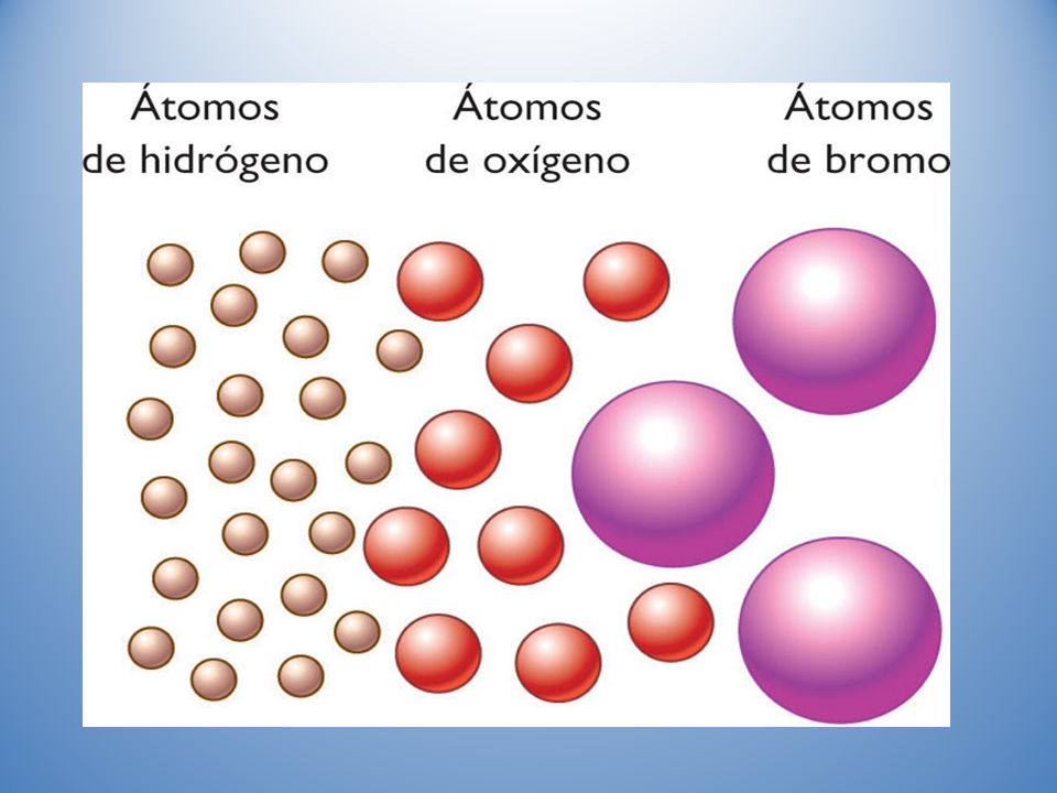 Estructura de la Materia - - Tabla periódica de los elementos