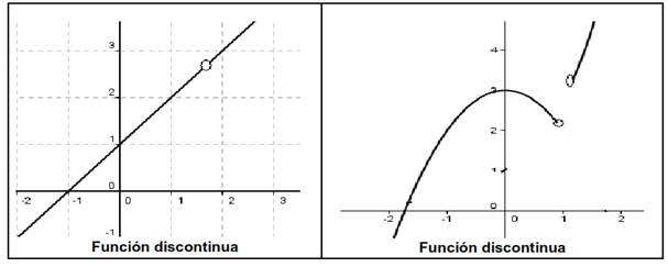 Funciones y relaciones sobre el cálculo