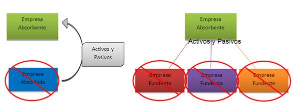 Ejemplo De Una Fusion De Empresas Ejemplo Sencillo