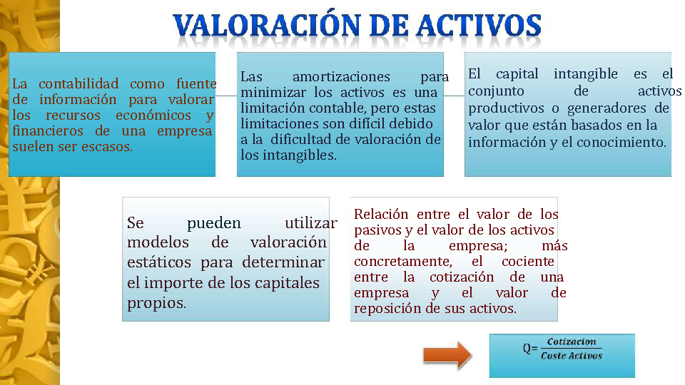 Fundamentos de valoración de empresas (Presentación PowerPoint)