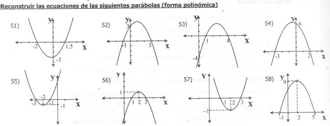 Guia Sobre La Ecuacion Cuadratica Funcion Cuadratica Monografias Com