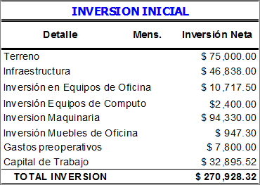 Implementación de un banco de materiales de construcción de vivienda